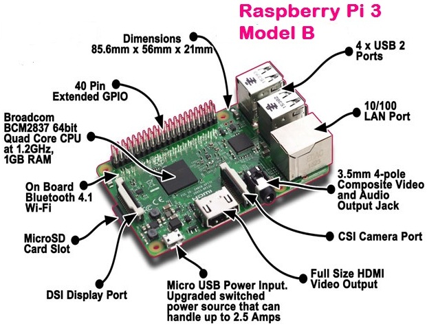 Raspberry Pi 3 Model B - Image 2